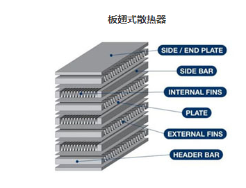 板翹式散熱器